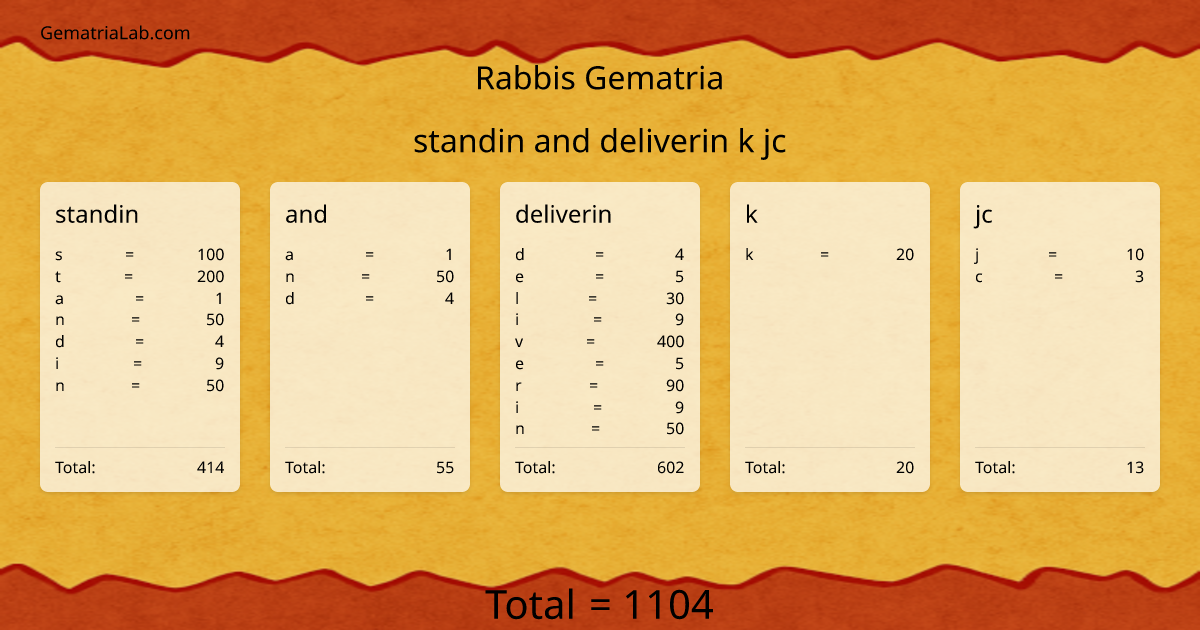 standin and deliverin k jc in rabbis Gematria